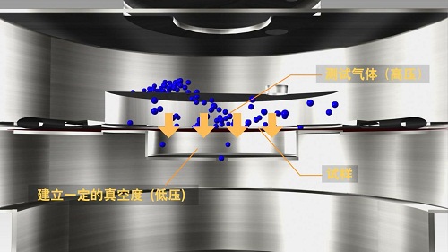 二氧化碳透過率測試原理
